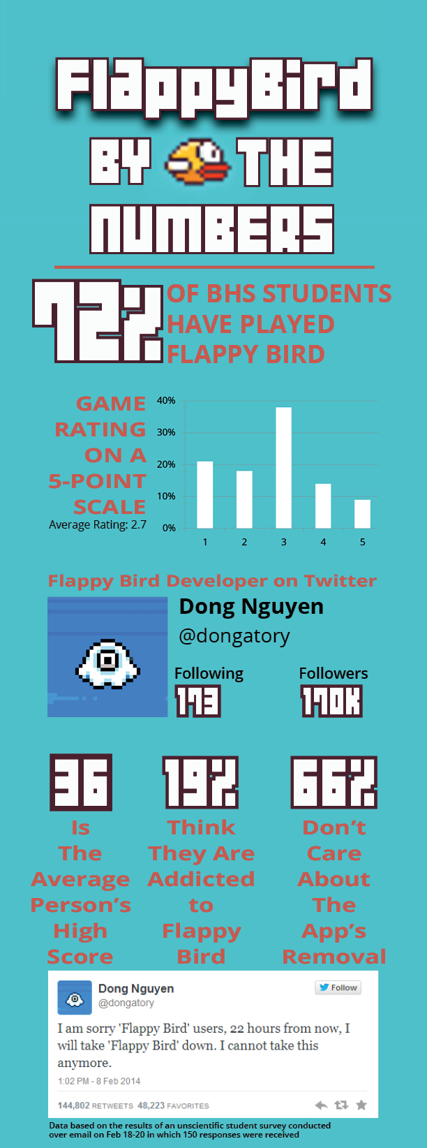 Flappy Bird by the Numbers - Copy 3