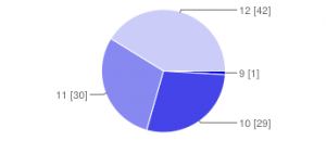 chart-blue